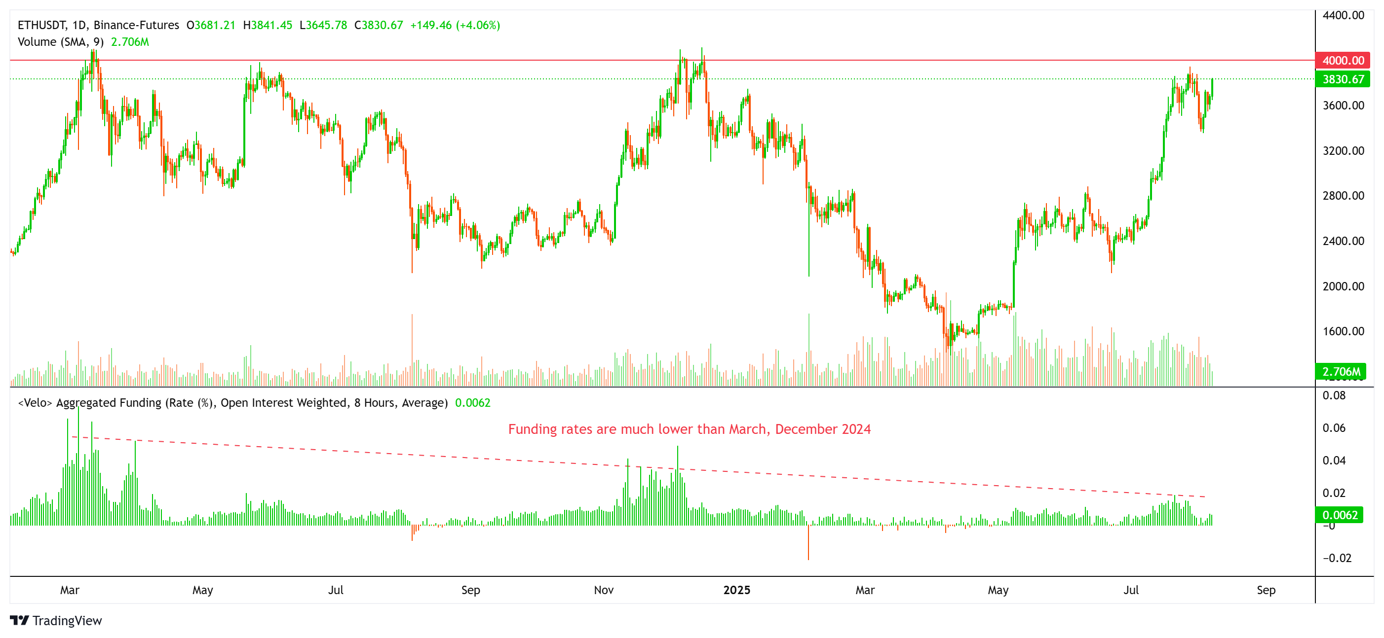 Piyasalar, Fiyat Analizi, Pazar Analizi, Altcoin Watch, Etherial Fiyat, Solana, ETF Ethereum